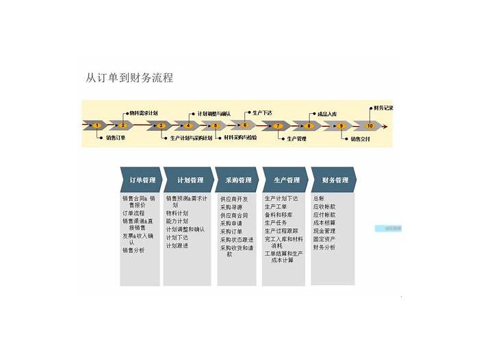 Pdf C-BYD15-1908 Torrent - C-BYD15-1908 Labs, C-BYD15-1908 Reliable Learning Materials