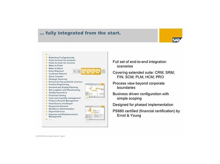 C-BYD15-1908 Latest Mock Exam | SAP Latest C-BYD15-1908 Exam Pdf