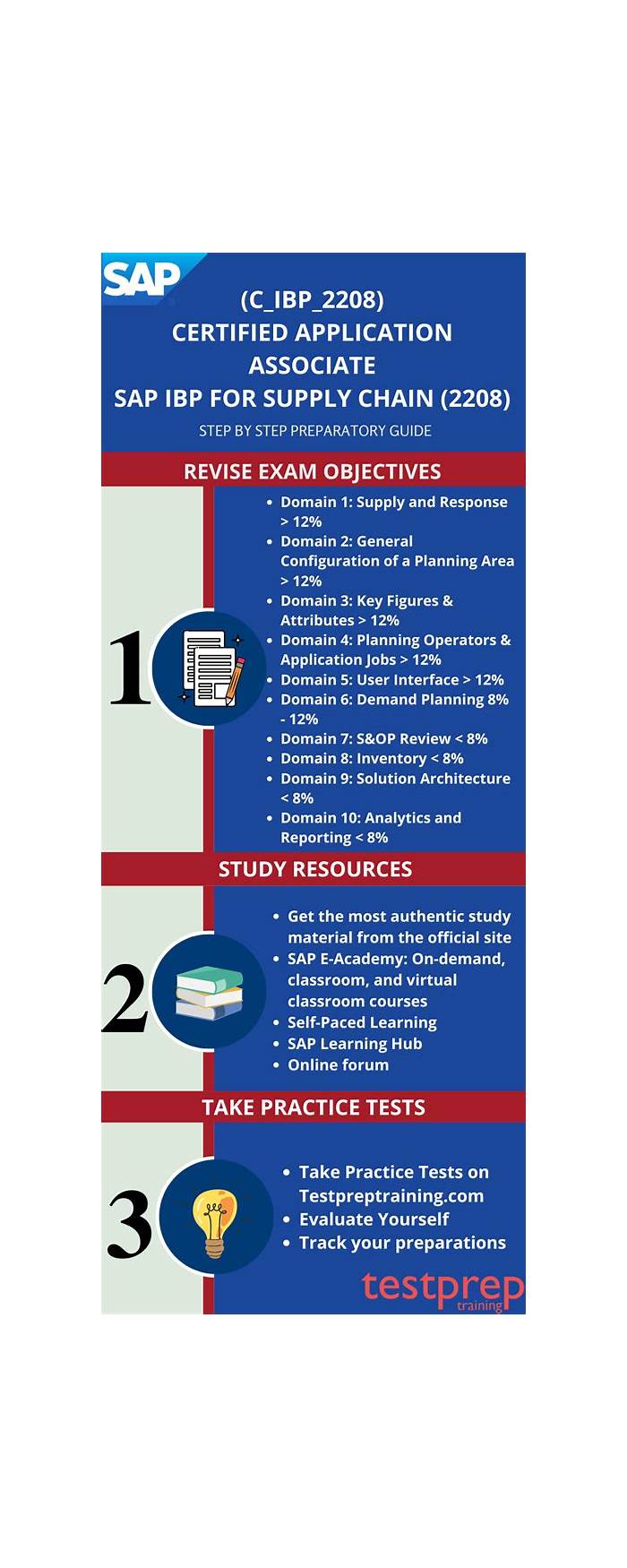 Exam C-IBP-2208 Testking & C-IBP-2208 Valid Exam Experience - C-IBP-2208 Download Pdf