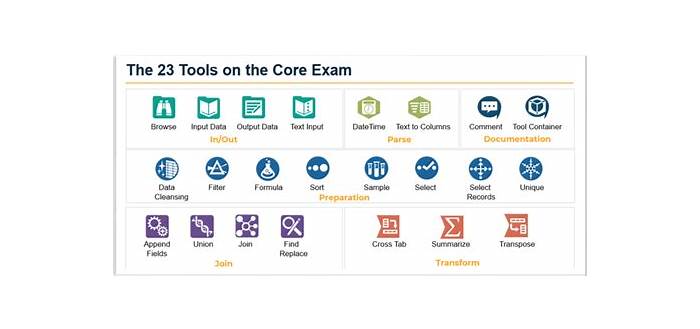 New CORe Mock Exam, CORe Latest Dumps Book | CORe Valid Test Dumps