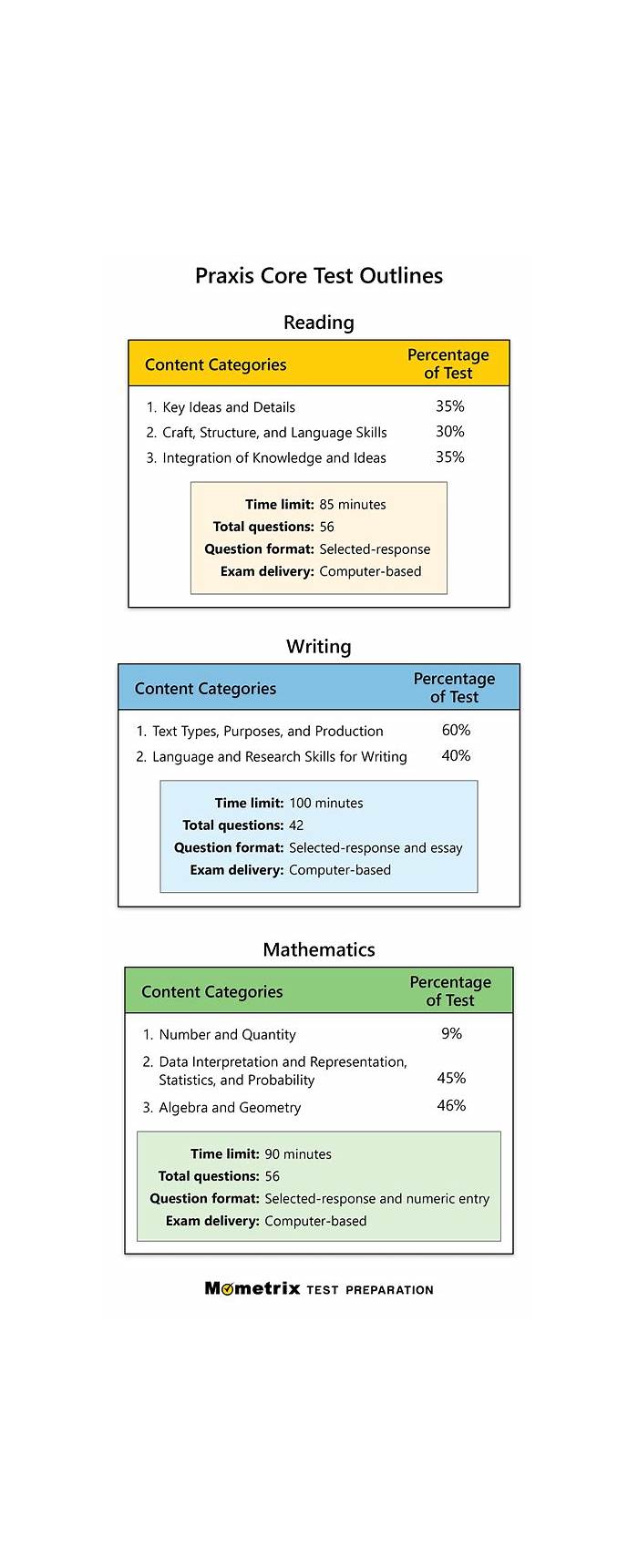 Real CORe Dumps Free | ISM Braindumps CORe Pdf