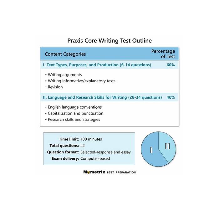 ISM Reliable CORe Test Cost - CORe New Test Materials