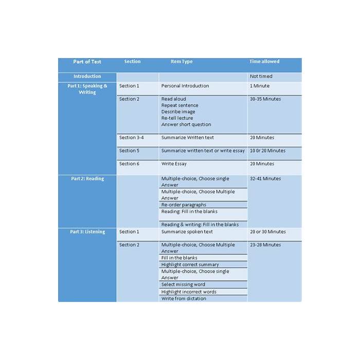 ISM Practice CORe Exam Fee | Key CORe Concepts