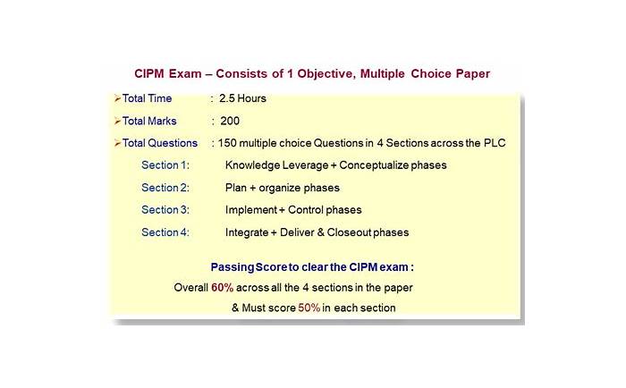 CIPM Valid Exam Prep, IAPP CIPM Test Duration | CIPM Valid Test Answers