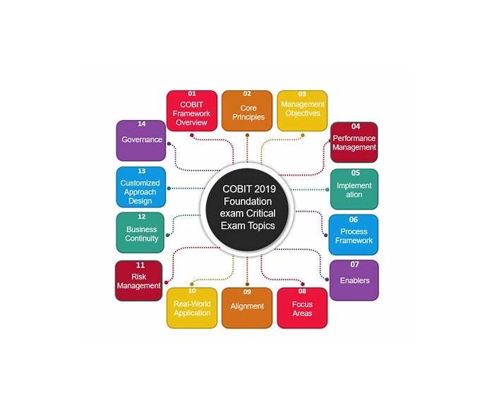 Valid Exam COBIT-2019 Practice - COBIT-2019 Test Pattern, Reliable COBIT-2019 Exam Question