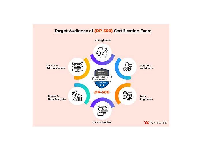 DP-500 Test Questions & DP-500 Brain Dumps - Exam Questions DP-500 Vce