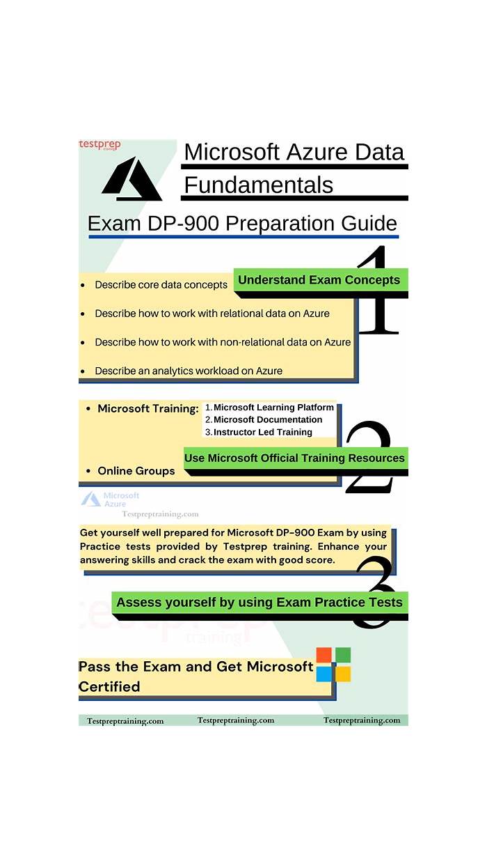 Microsoft DP-900 Valid Test Topics & Current DP-900 Exam Content