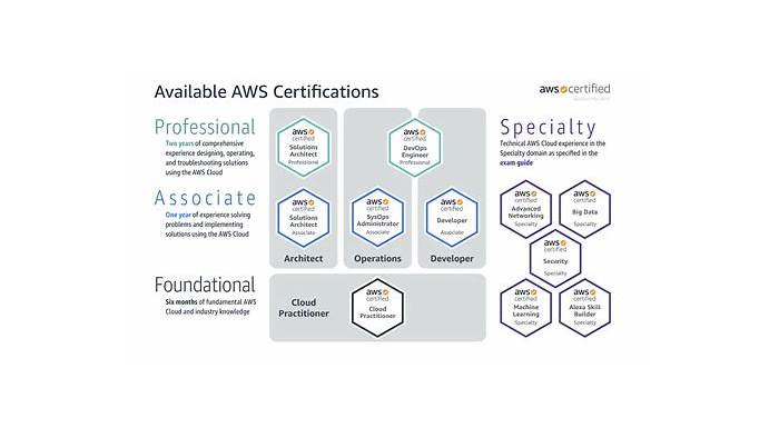 AWS-Solutions-Associate Valid Exam Topics, AWS-Solutions-Associate Reliable Test Bootcamp | AWS-Solutions-Associate Practice Exam Online