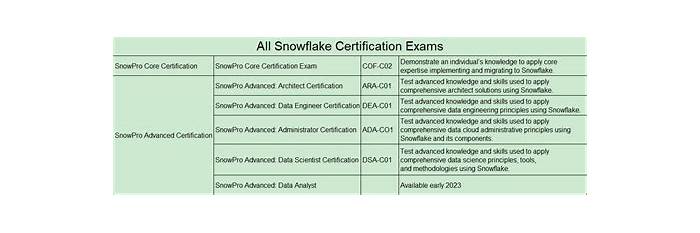 Snowflake Valid ARA-C01 Test Review - ARA-C01 Exam Cost, ARA-C01 Latest Exam Simulator