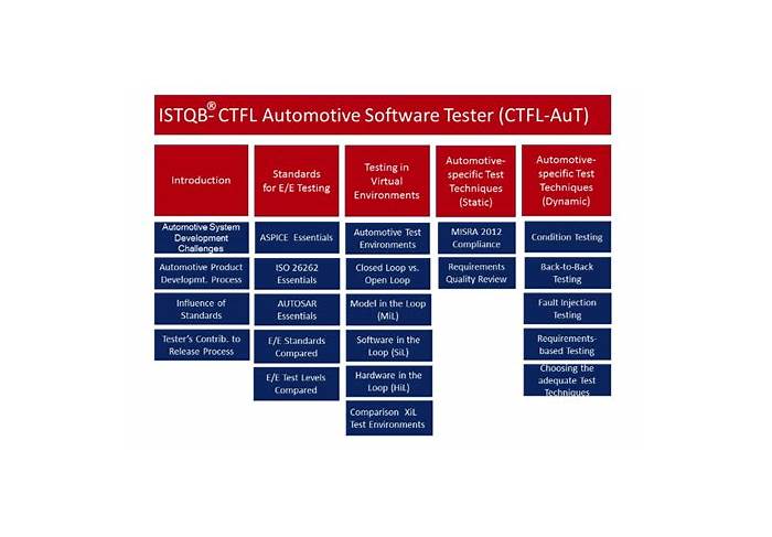 Exam CTFL-AuT Simulator Free | Exam CTFL-AuT Vce & Reliable CTFL-AuT Exam Registration