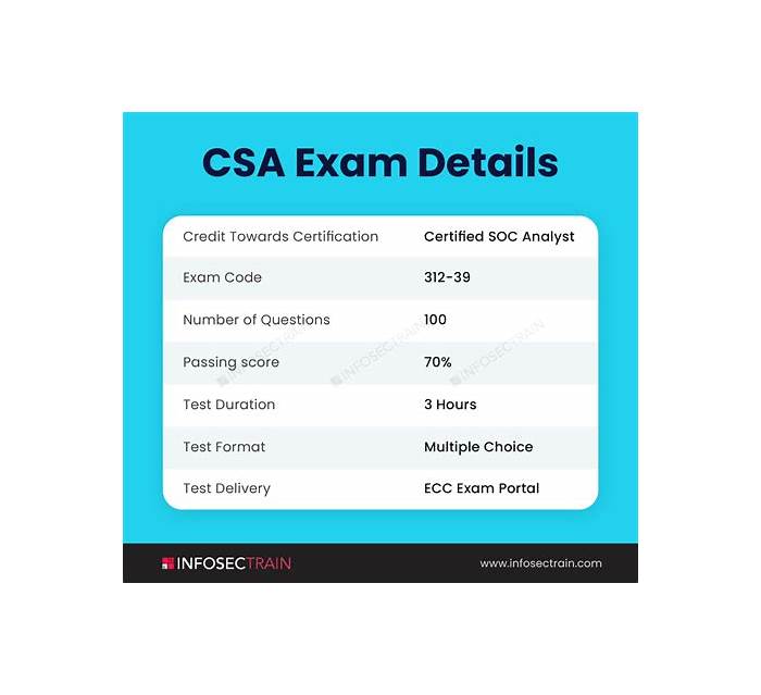 Exam CSA Demo & Exam CSA Pattern - CSA Test Objectives Pdf