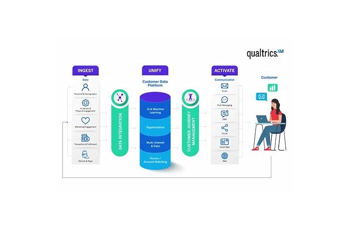 Salesforce Customer-Data-Platform Exam Sample Questions, Latest Customer-Data-Platform Test Format