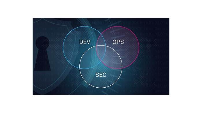 DevSecOps Practice Questions | Latest DevSecOps Test Sample & Test DevSecOps Cram Review