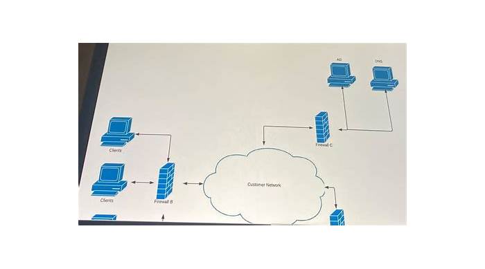 Pure Storage Test FBAP_002 Questions Pdf & FBAP_002 Training Materials