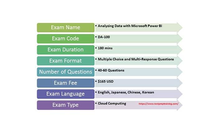 New DA-100 Exam Sample & Valid DA-100 Test Simulator - DA-100 Vce Files