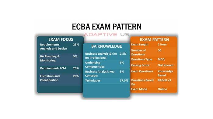 ECBA Training Questions, IIBA ECBA Relevant Exam Dumps