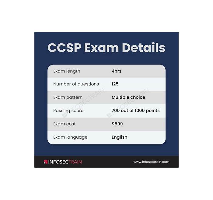 ISC New CCSP Test Registration & CCSP Test Passing Score