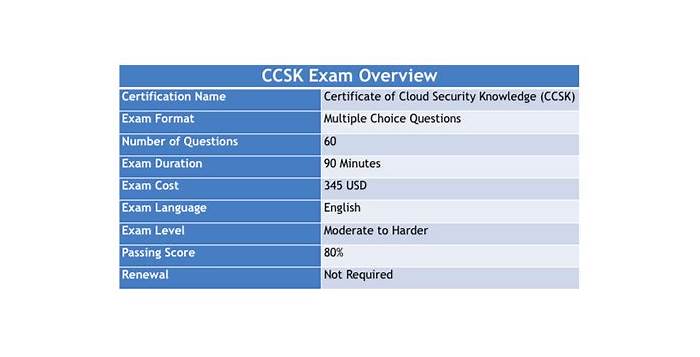 CCSK Exam Discount & CCSK Study Guide Pdf - CCSK Latest Version