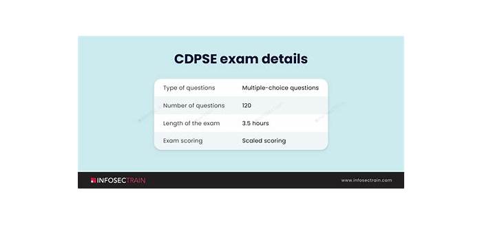 Latest CDPSE Test Objectives - ISACA CDPSE Downloadable PDF