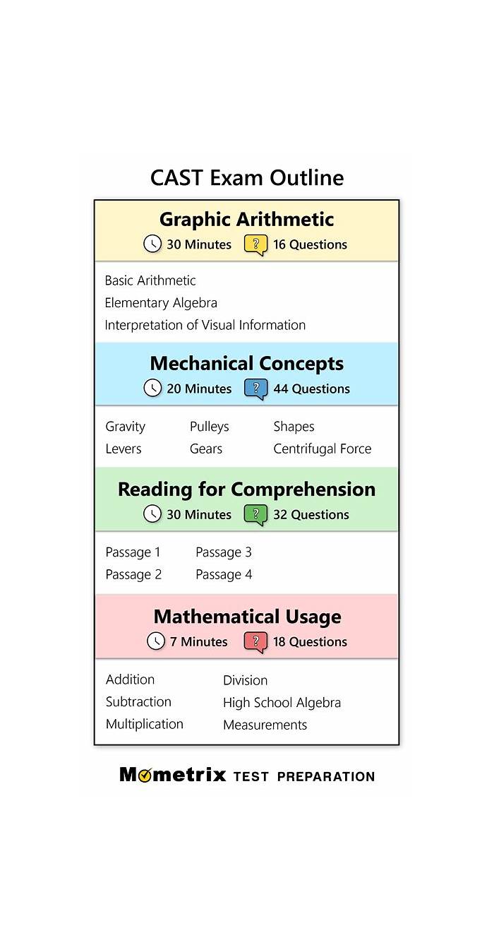 2024 Reliable CAST Exam Preparation | Detailed CAST Study Dumps
