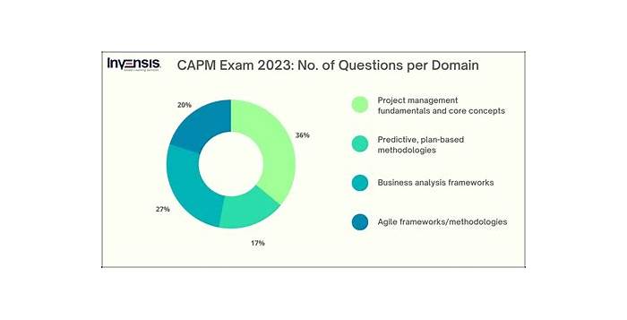 CAPM Test Question - CAPM Latest Materials, CAPM Valid Exam Question