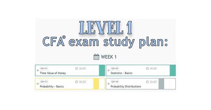 CFA-001 Official Practice Test | GAQM Current CFA-001 Exam Content