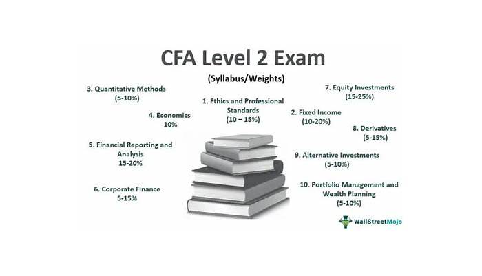 GAQM Latest Study CFA-001 Questions & Latest CFA-001 Demo