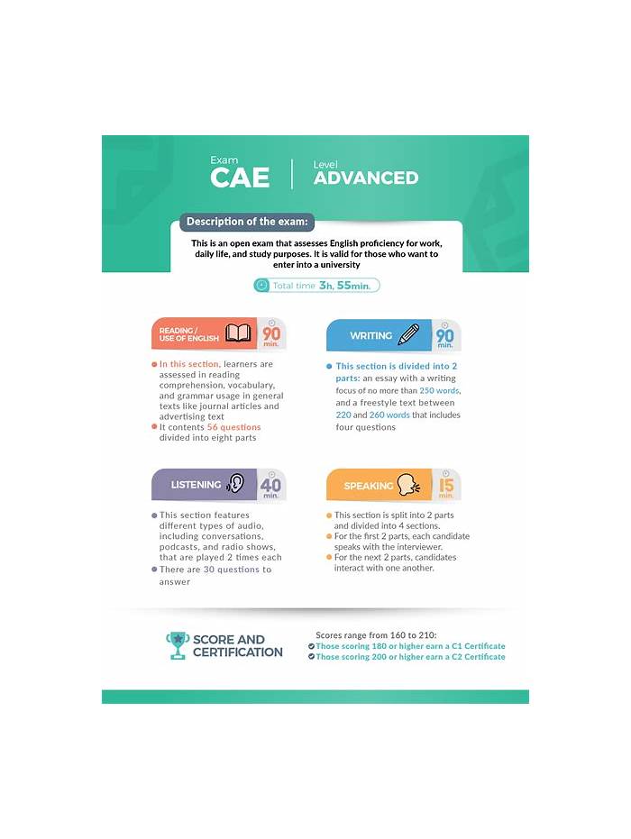 CAE Pdf Version, Pass CAE Test Guide | CAE Brain Exam