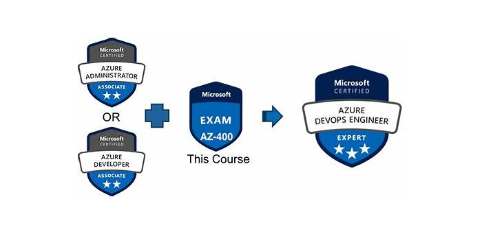 Authorized AZ-400 Pdf & Instant AZ-400 Download - Testing AZ-400 Center