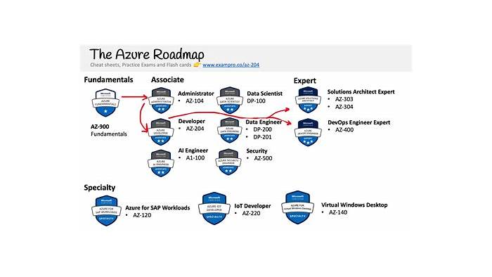 AZ-204 VCE Dumps & New AZ-204 Test Tips - AZ-204 Valid Exam Discount