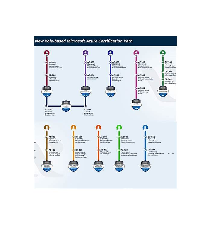 Latest AZ-104 Test Cram - Microsoft New AZ-104 Exam Online