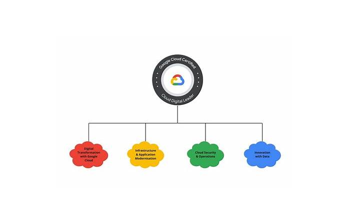 Cloud-Digital-Leader Latest Exam Format, Google Cloud-Digital-Leader PDF VCE | Cloud-Digital-Leader Flexible Testing Engine