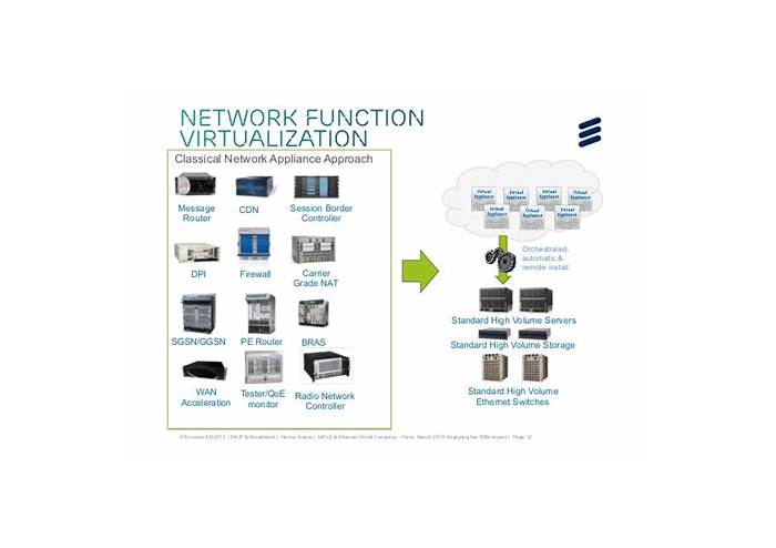 New NS0-303 Test Duration, Network Appliance NS0-303 New Study Plan