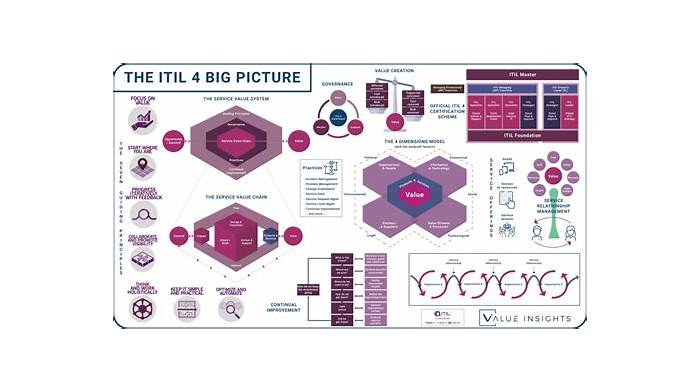 ITIL-4-Transition Dump Torrent | ITIL ITIL-4-Transition Book Pdf & Latest ITIL-4-Transition Braindumps Free