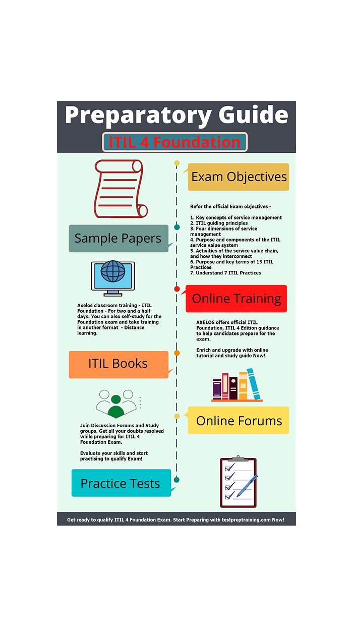 ITIL-4-Foundation Valid Test Objectives | Valid ITIL-4-Foundation Exam Review & ITIL-4-Foundation Reliable Test Question