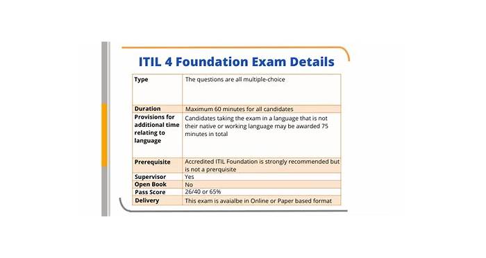 Valid ITIL-4-Foundation Exam Labs - Valid ITIL-4-Foundation Exam Duration, Reliable ITIL-4-Foundation Exam Dumps