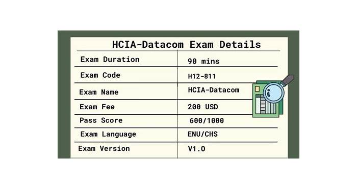 Huawei Exam H12-811_V1.0 Pass Guide & Valid Test H12-811_V1.0 Testking