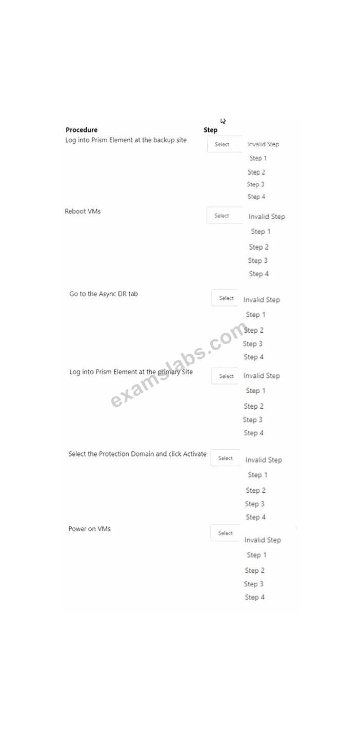 Valid NCP-5.15 Test Vce & NCP-5.15 Test Labs - NCP-5.15 Download Free Dumps