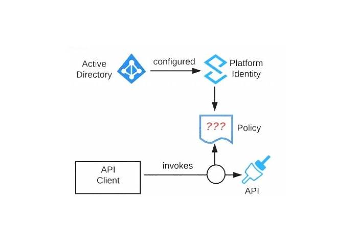 MuleSoft New MCPA-Level-1 Dumps Files & Training MCPA-Level-1 Online