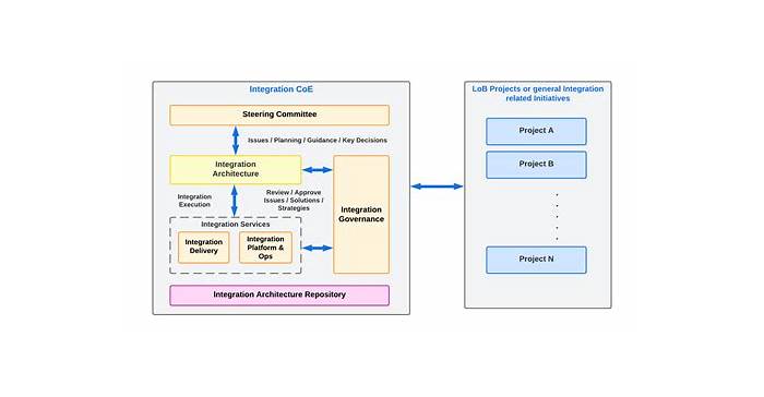 2025 Certified Integration-Architect Questions | Key Integration-Architect Concepts & Valid Salesforce Certified Integration Architect Test Answers