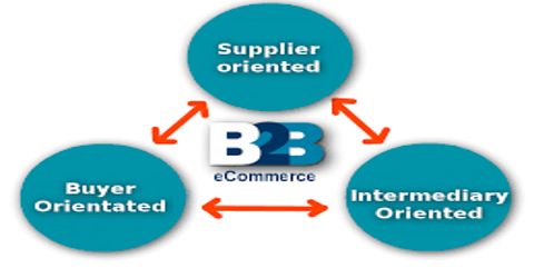 Reliable B2B-Commerce-Developer Exam Answers & B2B-Commerce-Developer New Soft Simulations