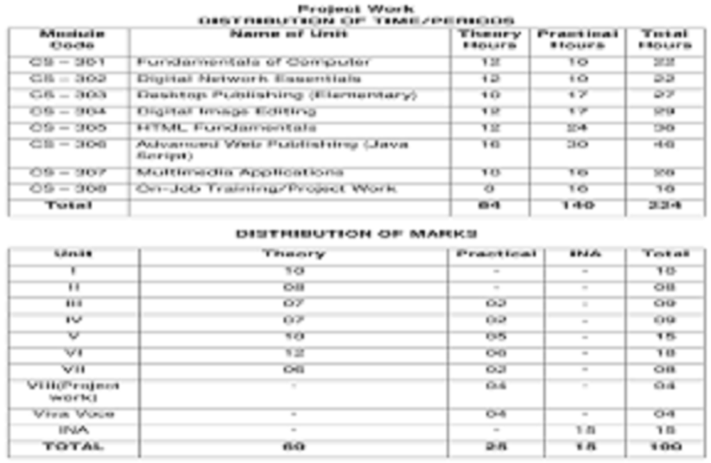 HPE7-A02 Exam Online, Practice HPE7-A02 Test Online | HPE7-A02 Valid Cram Materials