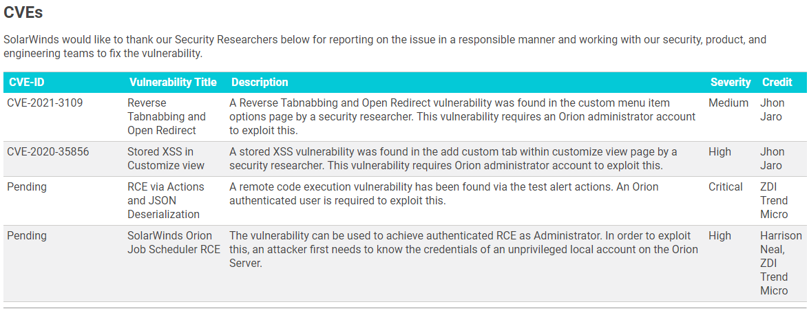 Interactive SCP-NPM Practice Exam - SolarWinds Latest SCP-NPM Material