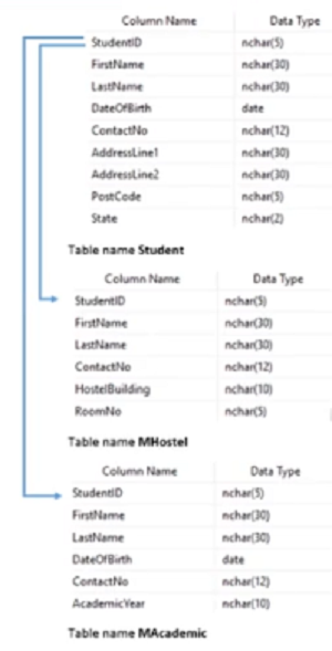 Google Professional-Cloud-Database-Engineer Reliable Braindumps Free & Professional-Cloud-Database-Engineer Free Brain Dumps