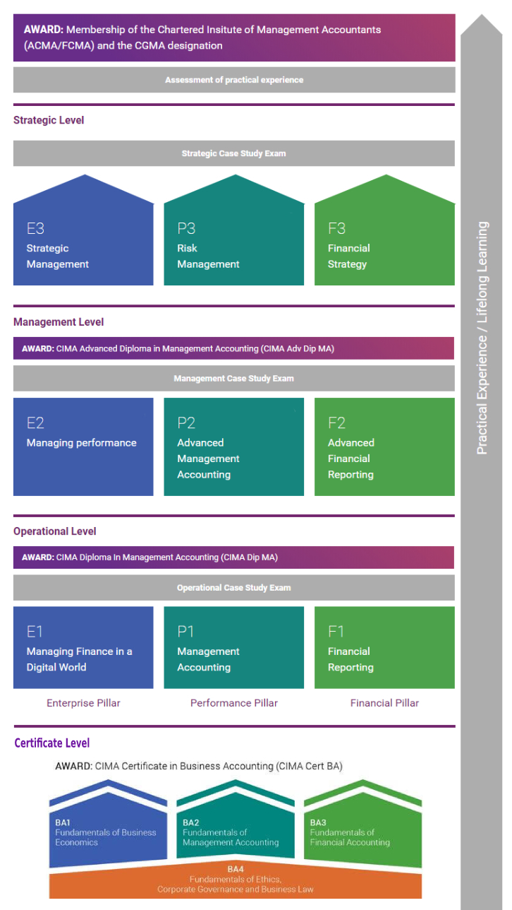 Latest F3 Exam Forum, CIMA F3 New Exam Bootcamp