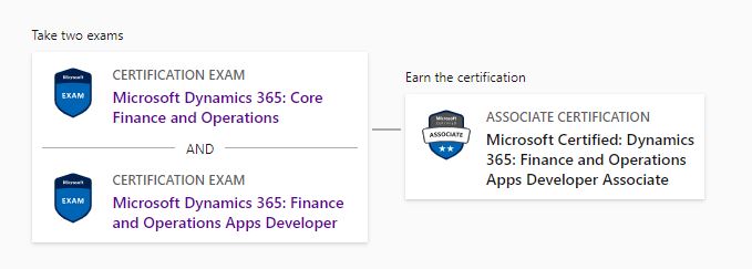 MB-500 100% Accuracy, MB-500 Relevant Questions | Study MB-500 Plan