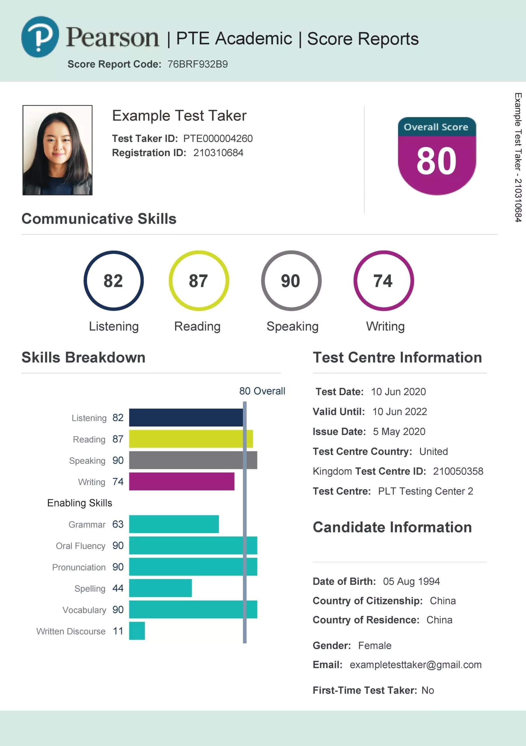 2024 Practice 212-81 Exam - 212-81 Latest Exam Price, Valid Dumps Certified Encryption Specialist Files