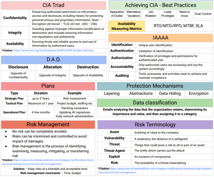 Verified CISSP Answers & CISSP Latest Exam Materials - Test CISSP Simulator Free