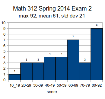 Test 312-49v10 Score Report & EC-COUNCIL Free 312-49v10 Download Pdf