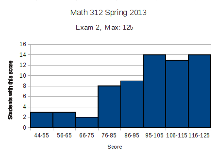 Test 312-50v12 Sample Online - Examcollection 312-50v12 Questions Answers